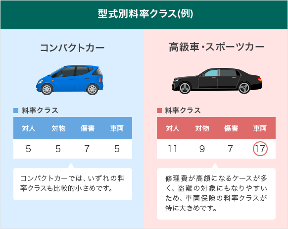 あなたにぴったりの車の保険おすすめ - 安全運転をサポートする選び方